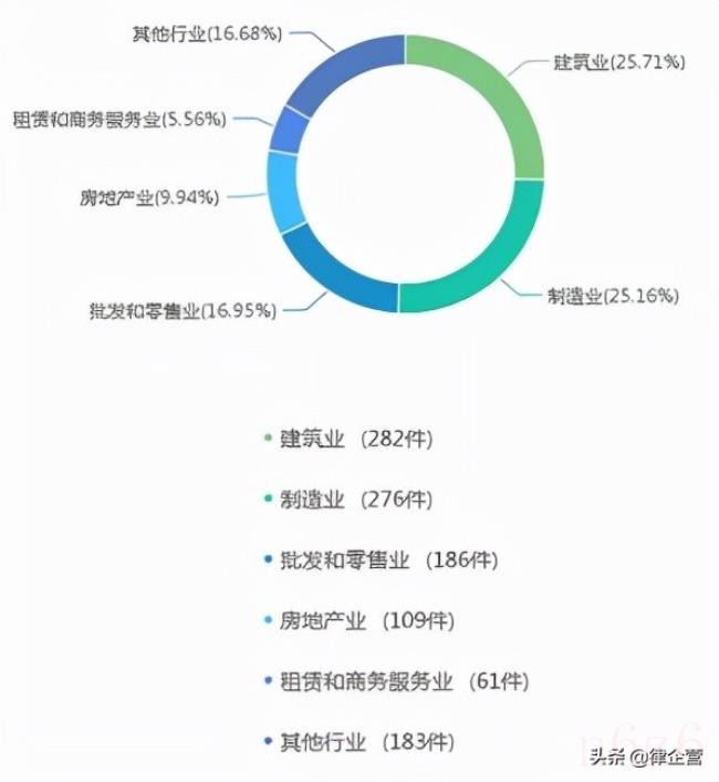 关于承揽合同纠纷管辖地（定作合同纠纷管辖法律规定）