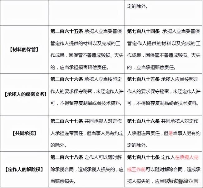 关于承揽合同纠纷管辖地（定作合同纠纷管辖法律规定）