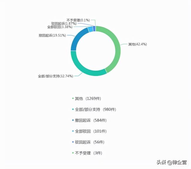 关于承揽合同纠纷管辖地（定作合同纠纷管辖法律规定）