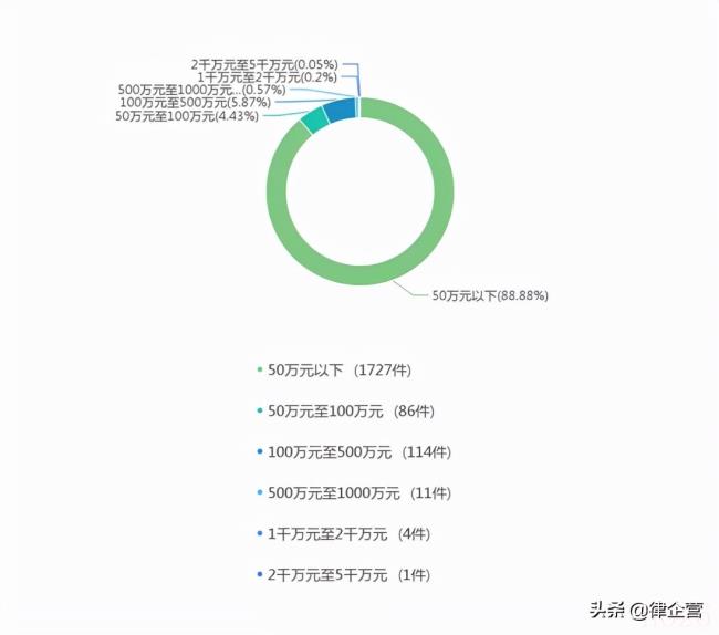 关于承揽合同纠纷管辖地（定作合同纠纷管辖法律规定）