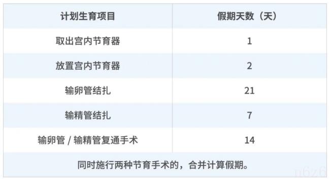 生育医疗费包括哪些内容（生育医疗费报销标准）