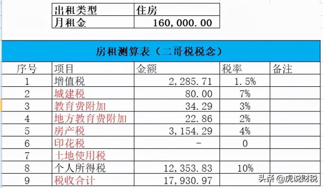 房产个人所得税是多少（2022年房产税新政策出台）