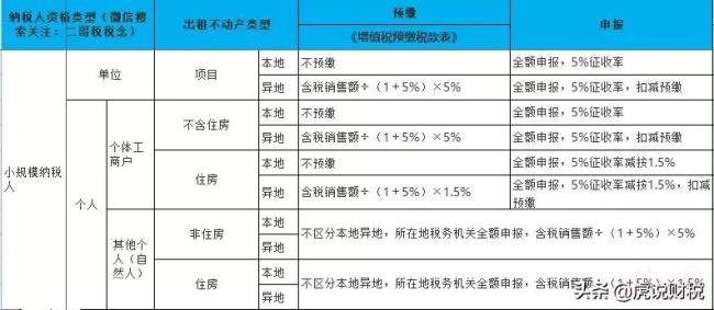 房产个人所得税是多少（2022年房产税新政策出台）