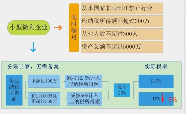 企业所得税减免有什么政策（给企业减免税收的政策）