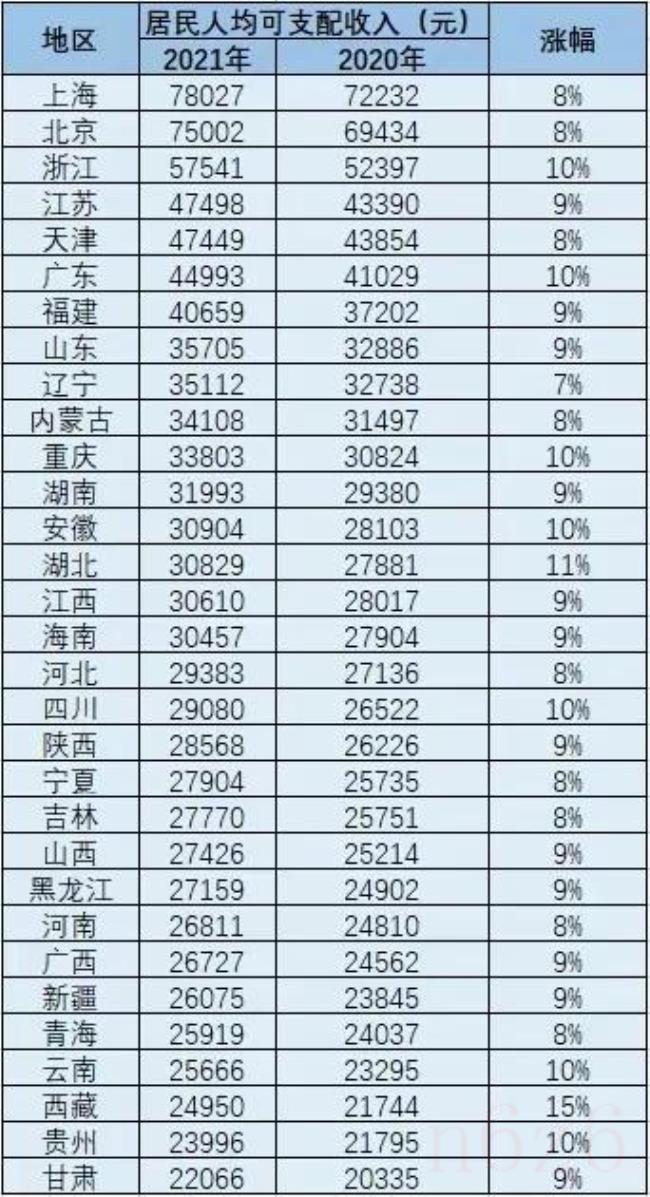 退休人员涨工资了吗（退休人员加薪新政最新）