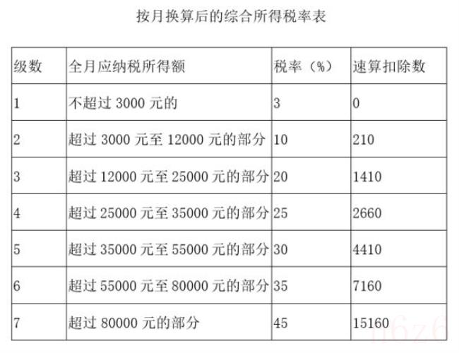 年终奖扣税怎么计算（年终奖个人所得税计算方法）