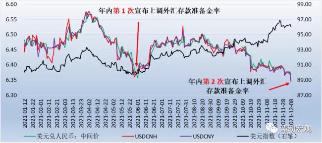 存款准备金率历次调整情况（贴现债券和零息债券的区别）