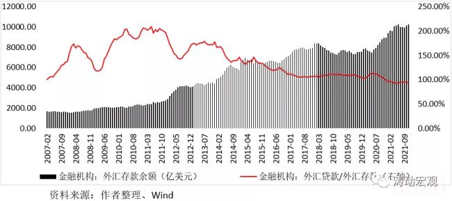 存款准备金率历次调整情况（贴现债券和零息债券的区别）