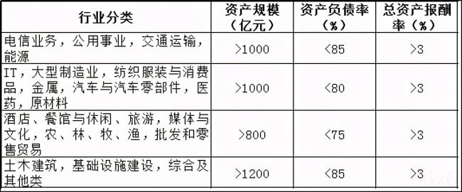 债务融资的优缺点（债务融资与债务性融资的区别）