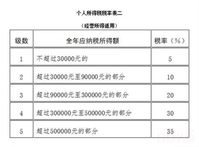 个人所得税法怎么算（2022年新个税计算公式）