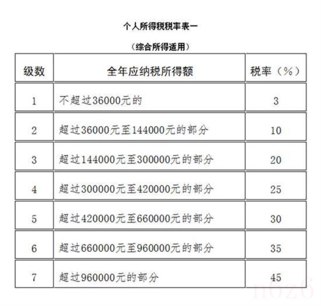 个人所得税法怎么算（2022年新个税计算公式）