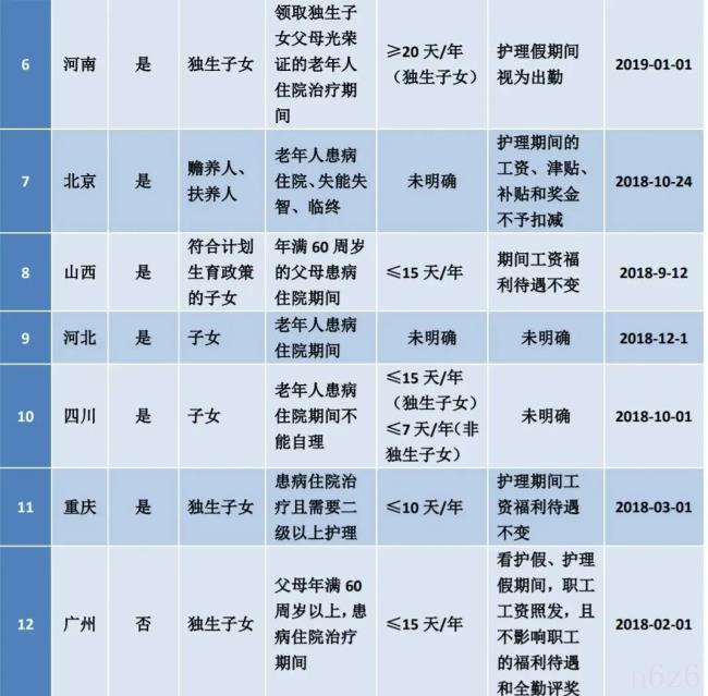 2022婚假法定多少天（民法典婚假最新规定）