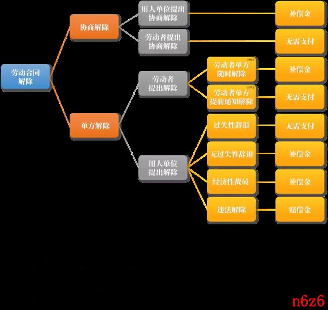 补偿和赔偿在法律上的区别是什么（补偿和赔偿的区别司法解释）