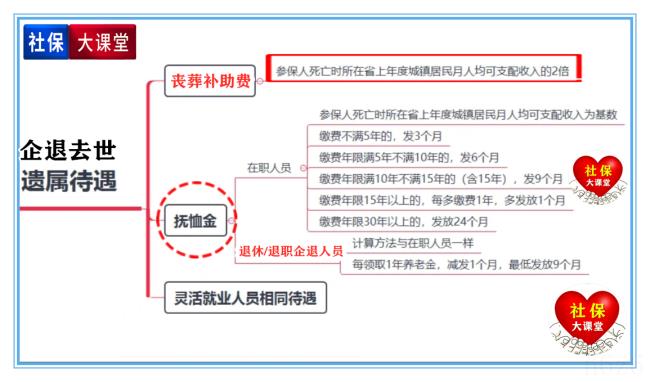 2022年上海平均工资标准是多少（2022年上海基本工资标准）