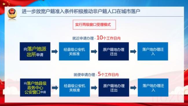 2022无锡户口迁入条件是什么（无锡户口迁入条件及流程）