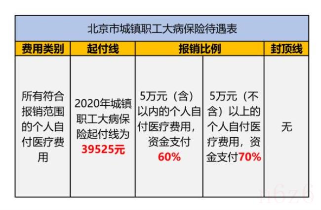 职工医保怎么报销（2022年职工医保新规定）