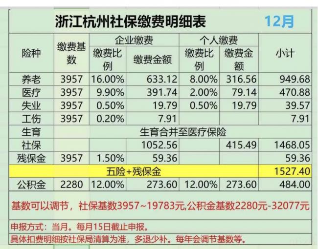 2022浙江个人社保缴费标准是什么（2022年个人社保缴费标准表）