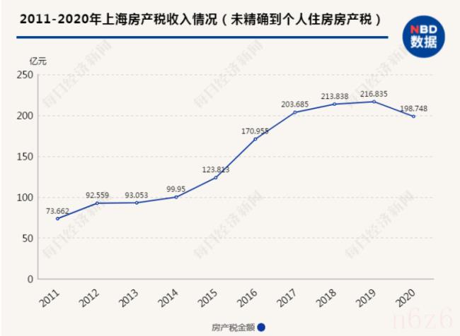 房产税缴纳时间从什么时间开始（最新房地产税收政策）