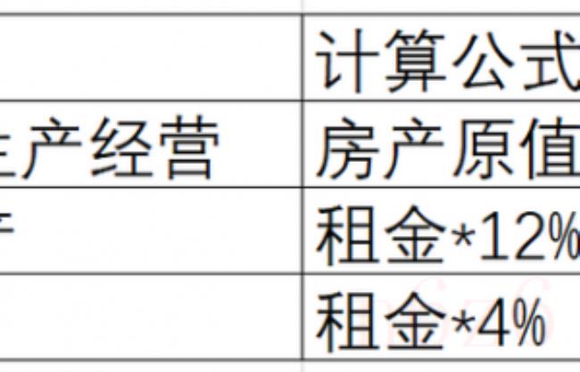 房产税缴纳时间从什么时间开始（最新房地产税收政策）