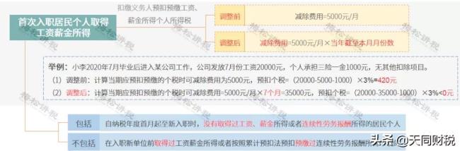 个人所得税扣税标准是什么（个人所得税扣除标准）