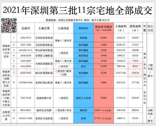 深圳最低工资标准（2022年涨工资最新消息）