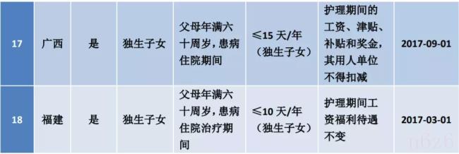 2022年婚假是3天还是15天（2022年国家法定婚假规定）