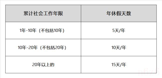 年假有多少天（国家规定年假标准）