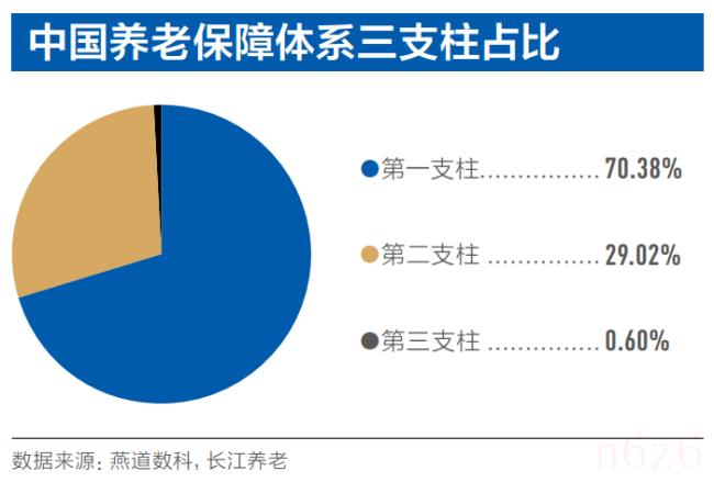 个体养老保险新政策（个体灵活就业人员养老保险）