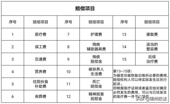 民事赔偿怎么赔（民事补偿与赔偿规定）