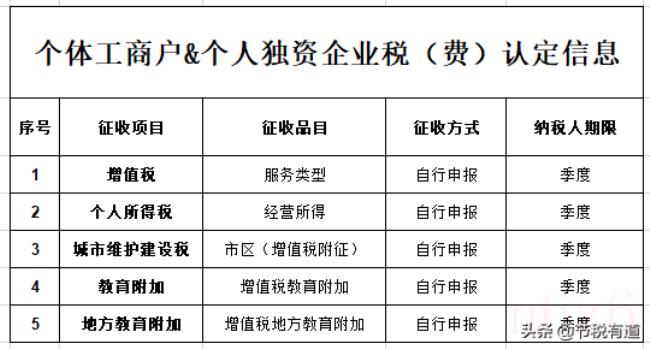 个人独资企业是公司吗（个人独资企业的好处和坏处）