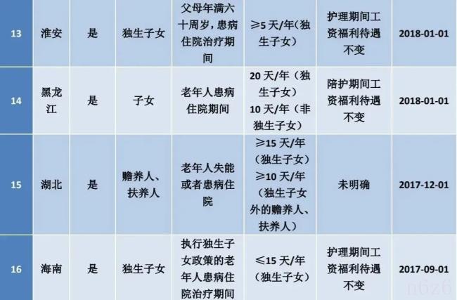 关于最新产假规定是什么（全国产假标准最新出炉）