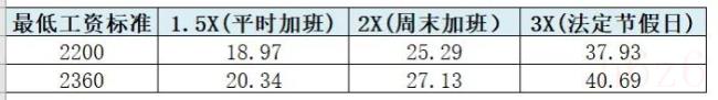 深圳加班费怎么算（深圳加班工资计算公式）