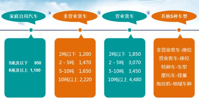 关于私家车交强险（私家车交强险赔偿范围和金额）