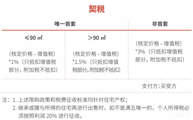 上海二手房过户费是多少（二手房产过户费用新规）