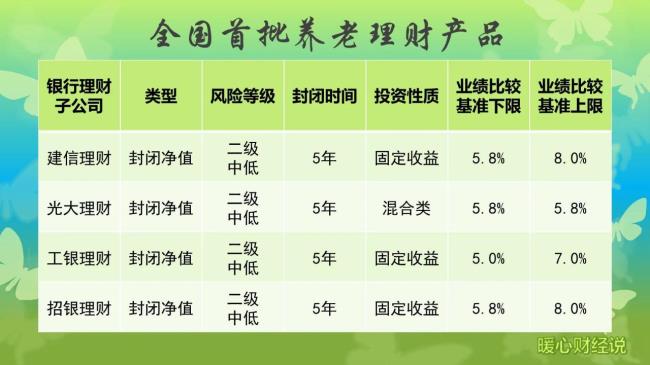 养老保险新政策退休年龄（关于养老保险最新缴纳政策）