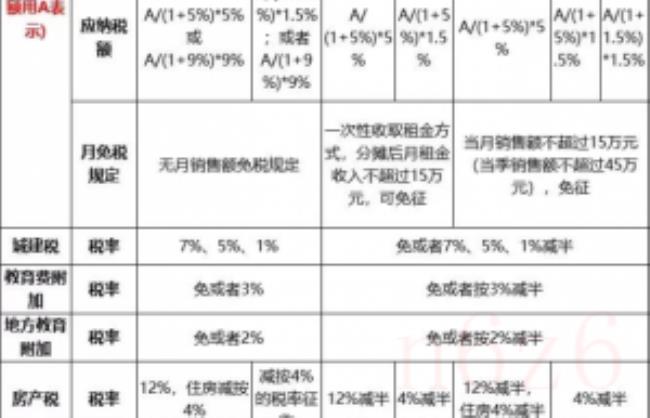 苏州房屋租赁税率是多少（房屋租赁最新法律法规）