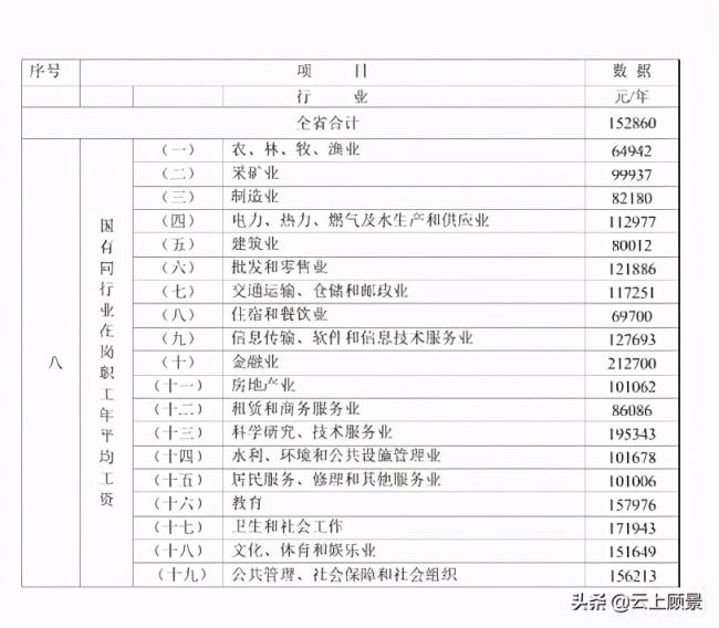 广东省交通事故赔偿标准（广东省道路交通事故损害赔偿）