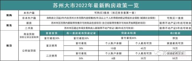 苏州购房资格条件是什么（2022苏州购房政策最新消息）