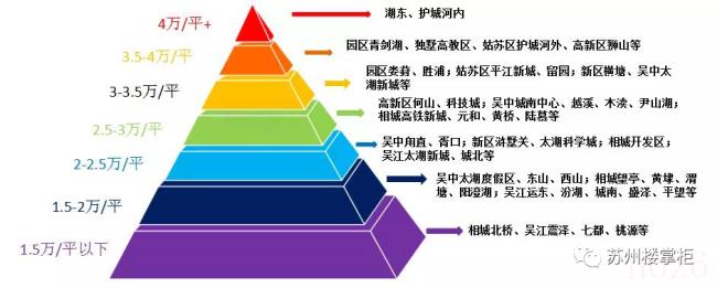 苏州购房资格条件是什么（2022苏州购房政策最新消息）