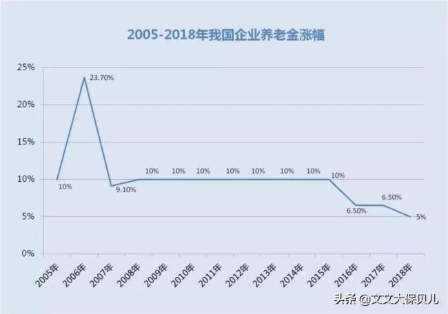 城镇居民养老保险怎么买（居民养老保险缴费方法）