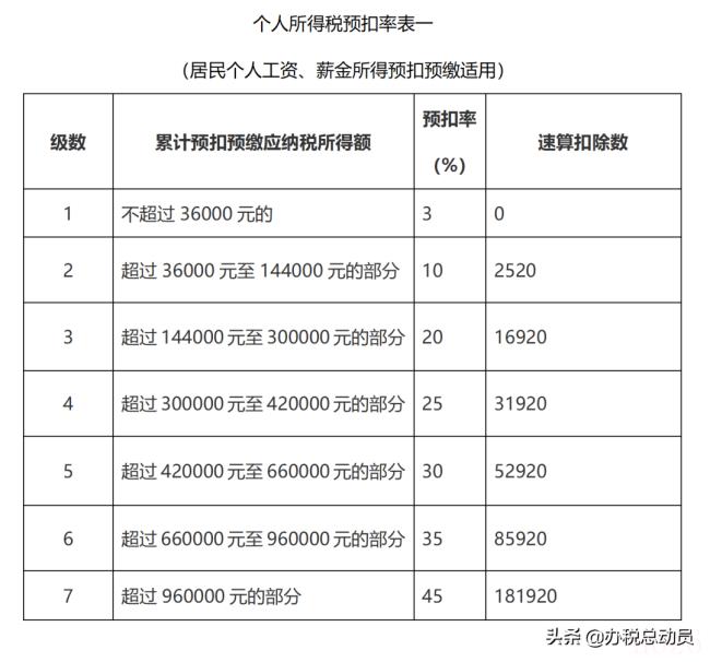 补偿金要交税吗（补偿金扣税标准计算器）