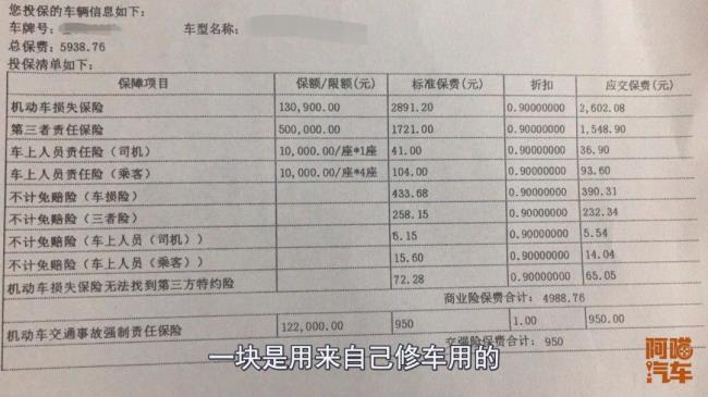 汽车保险包括哪些（汽车保险保的范围）