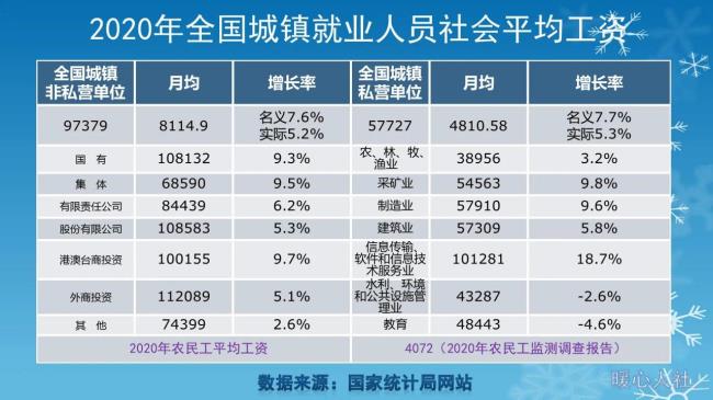 退休工资最新规定是什么（最新退休工资新政策）