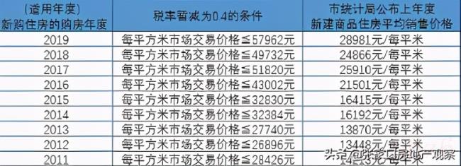 上海房产税征收标准及计算方法（房产税征收标准）