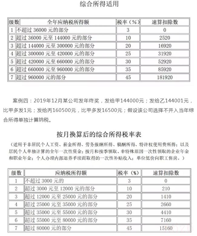 关于个人所得税速算扣除（2022年工资扣税标准表）