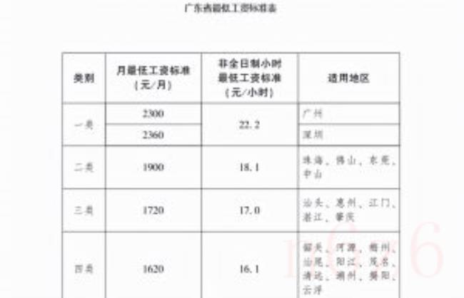 2022广州社保缴费标准是什么（个人社保缴费标准表）