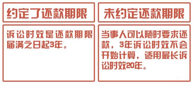 民间借贷正规借条怎么写（民间借贷正规借条模板）