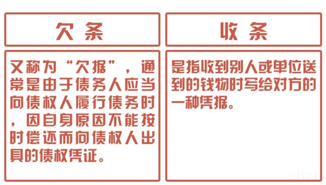 民间借贷正规借条怎么写（民间借贷正规借条模板）