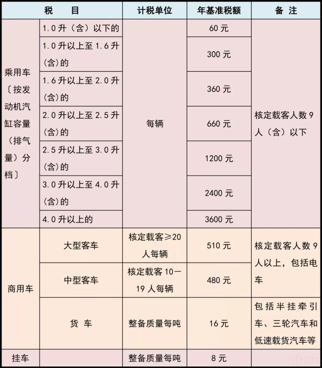 车船税怎么交（个人缴纳车船税流程及方法）