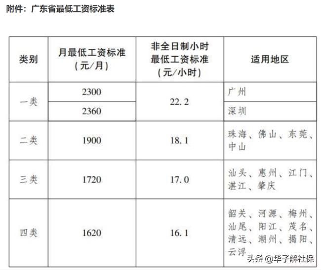 2022失业金每月能领多少（2022失业金领取标准最新）